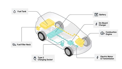 Plug In Hybrid Cars (PHEV) | Take the Lead. Drive Electrified | Kia UK