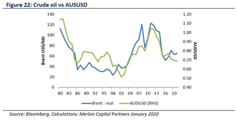 Trade war – winners, losers and…is it over? - Merlon Capital Partners