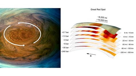 How Many Earths Can Fit Inside Jupiter S Great Red Spot - The Earth Images Revimage.Org