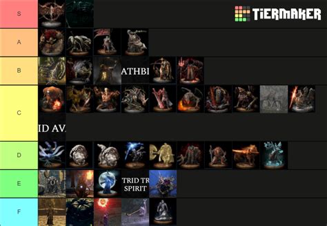 Elden Ring Bosses Tier List (Community Rankings) - TierMaker