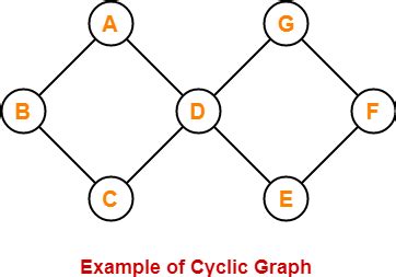 Graphs in discrete mathematics pdf - SarenaRhyda