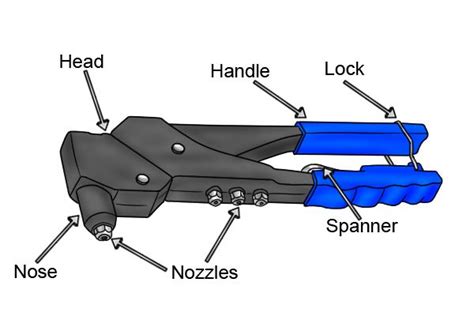 marson rivet gun parts breakdown - Captions Time