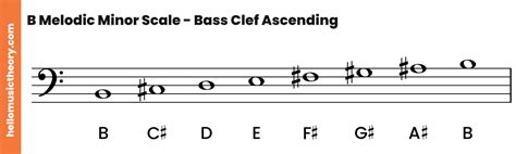 b melodic minor scale Basicmusictheory.com: b-sharp melodic minor scale