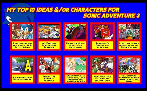 My Top 10 Ideas + Characters for Sonic Adventure 3 by 4xEyes1987 on DeviantArt