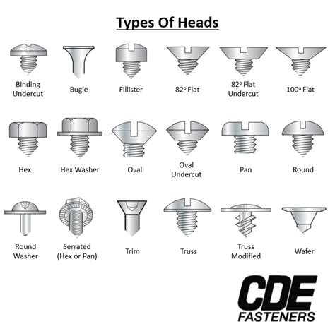 Screw vs Bolt - Difference Between Bolt and Screw - Bolt and Screw, nut ...