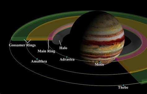 ringed planets Archives - Universe Today