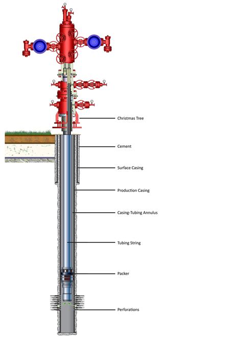 Methods in Oil Recovery Processes and Reservoir Simulation