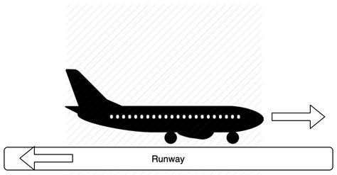 takeoff - Will the plane take off? - Aviation Stack Exchange