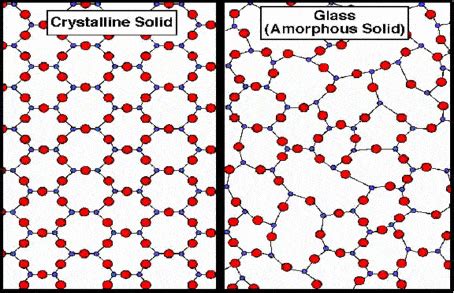 Metal glass: how it can change the world