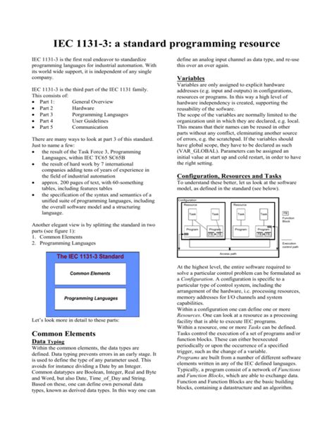 IEC 61131-3 Standard Summary
