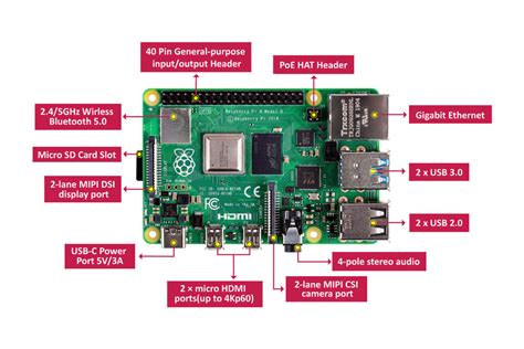 Raspberry Pi 4 Model B 4Gb