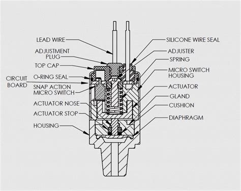 Push Button Switch Types and Circuit Diagram