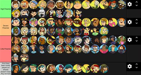 My personal Total Drama tier list for the potential of every character if the series is/were to ...