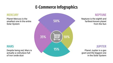 Free E-Commerce Infographics for Google Slides and PPT