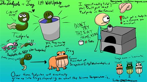 Tadpole and Frog (1.19 Wild Update Fanart) by TheSwiftySapphire on ...