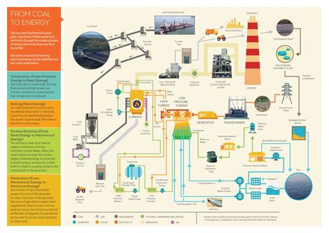 [DIAGRAM] Captive Power Plant Flow Diagram - MYDIAGRAM.ONLINE