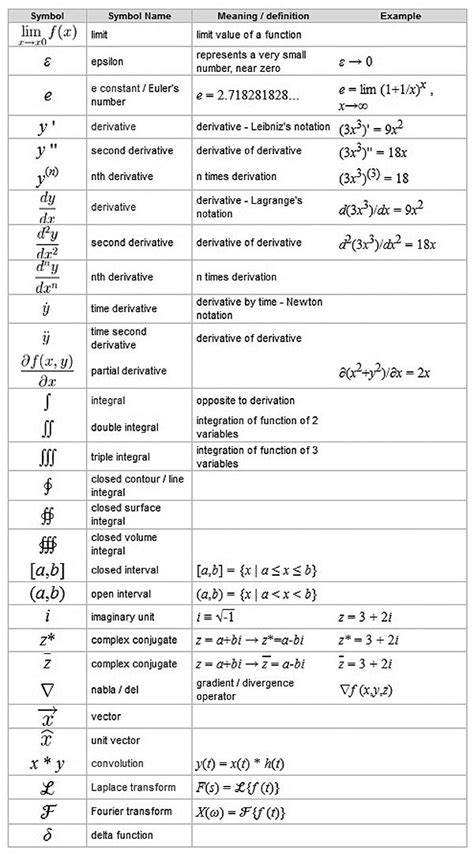 Symbols used in Calculus | Math methods, Studying math, Calculus