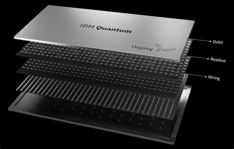 433-qubit Quantum Processor Revealed