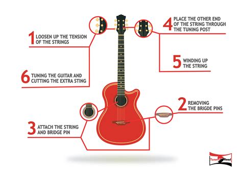 This infographic talks about how to restring an acoustic guitar. It is very easy and described ...