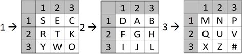 The Bifid and Trifid Cipher Explained - www.kopaldev.de