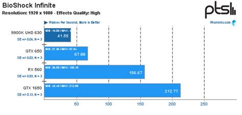 Intel Uhd Graphics 630 Specs Outlet | bellvalefarms.com