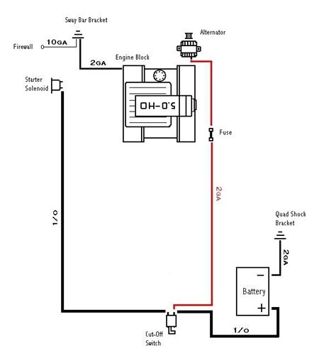 Battery Cut Off Switch Wiring Diagram: Everything You Need To Know In ...