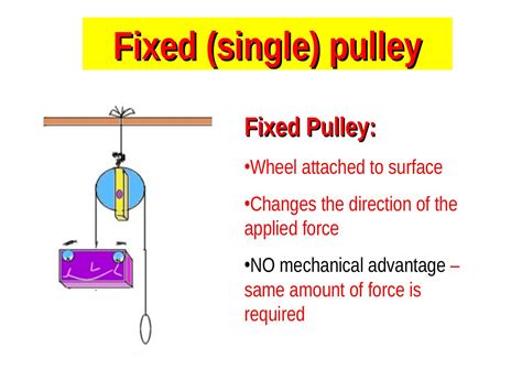 Definition Of A Fixed Pulley