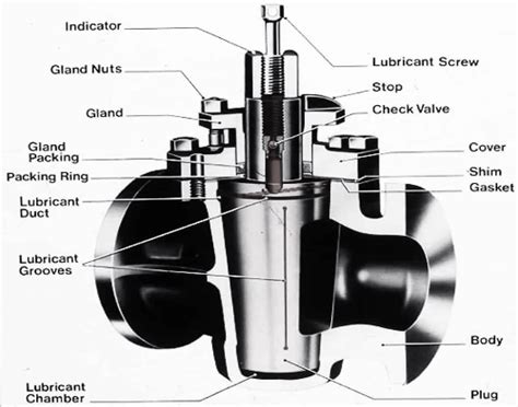 Lubricated Plug Valve - NTGD Plug Valve