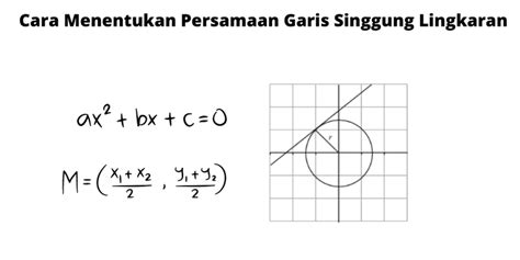 Berita Harian Garis Singgung Lingkaran Melalui Titik Terbaru Hari Ini ...