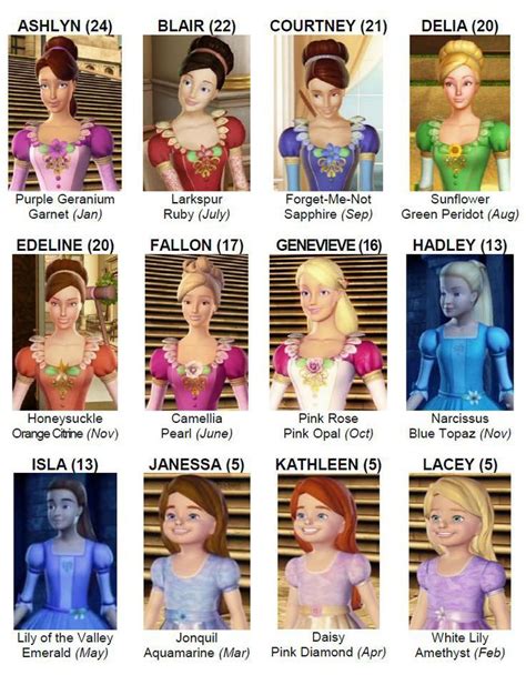 Amazing Barbie 12 Dancing Princesses Flowers in the year 2023 Learn ...