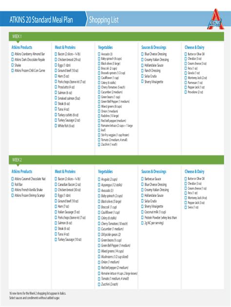 Atkins phase 1 food list pdf: Fill out & sign online | DocHub