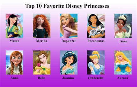 All The Disney Princesses List