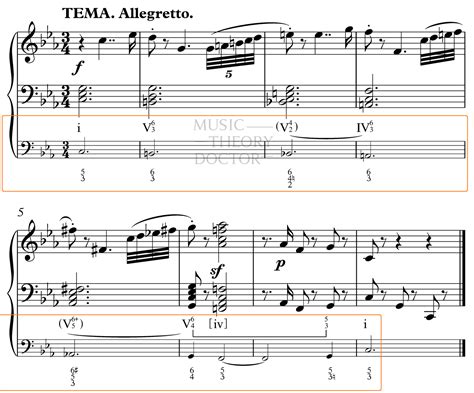 Music Theory Doctor - Beethoven and the chromatically-descending tetrachord