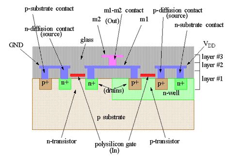 Silicon Transistor Diagram