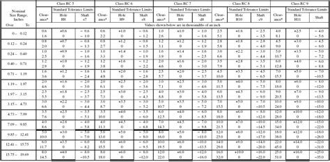 Din tolerance chart - vermondo