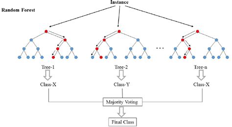 Illustrating the random forest algorithm in TikZ - TeX - LaTeX Stack Exchange