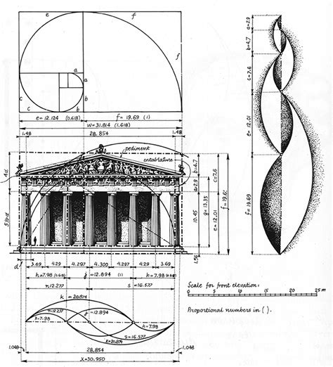 Scale and Proportions – Donnally Architects, LLC