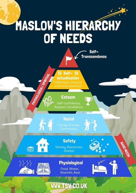 Simple Pyramid Infographic Shows Maslows Hierarchy Of Needs Vector | sexiezpix Web Porn