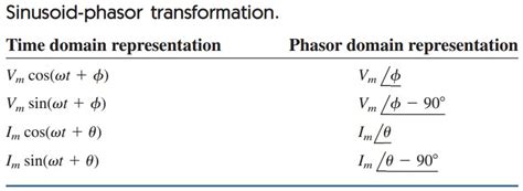 What is Phasor and Phasor Diagram Simple Explanation | Wira Electrical