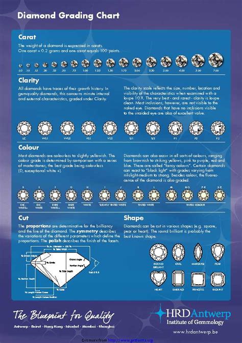 understanding the diamond color scale everything you need to know - diamond ratings chart ...