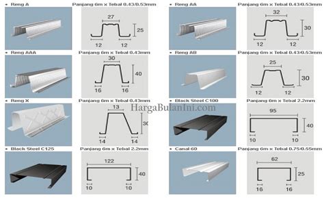 ️ Harga Baja Ringan Terbaru, Price List Terpasang Saat Ini September 2024 | HargaBulanIni.com