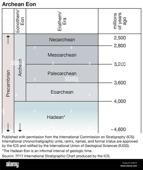 Archean eon Stock Photo - Alamy