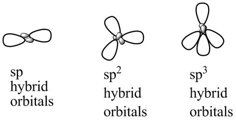 Hybrid Orbitals – sp³ Study Guide - Inspirit