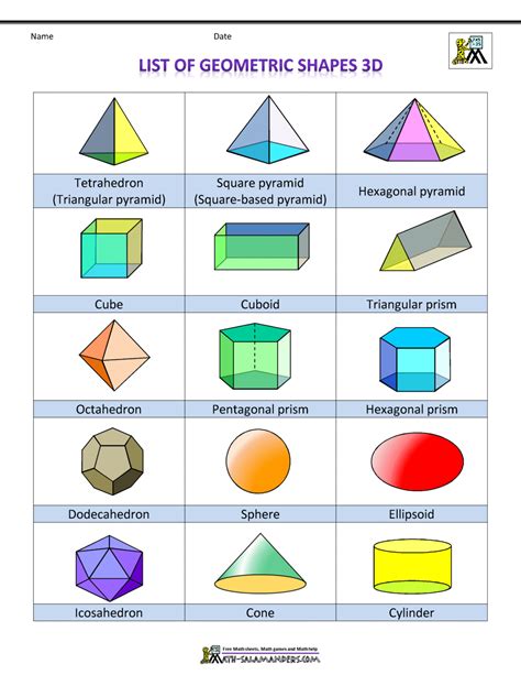 List of Geometric Shapes