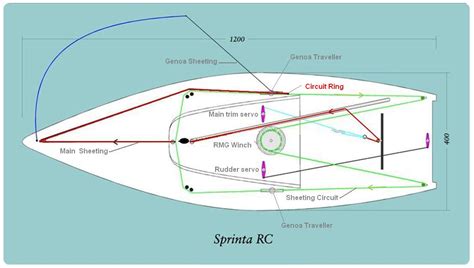 Rc Groups Boat Plans - boat plans & cutting files