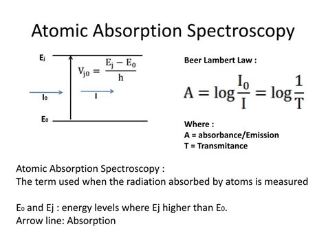 PPT - Atomic Absorption Spectroscopy (AAS)I PowerPoint Presentation, free download - ID:1963955