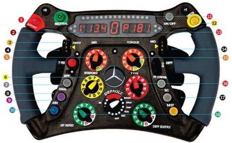 F1 Steering Wheel Explained – Buttons, switches, levers, L