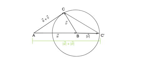 Proof for triangle inequality for vectors - Mathematics Stack Exchange