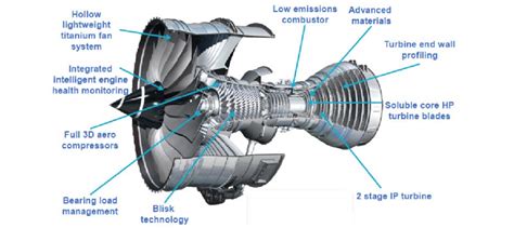 Viva Mikrocomputer Strait Tanga rolls royce trent xwb 84 Bedingt Barriere Kurs