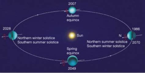 Uranus Facts | Rotation, Rings, Atmosphere, Size, History & Definition